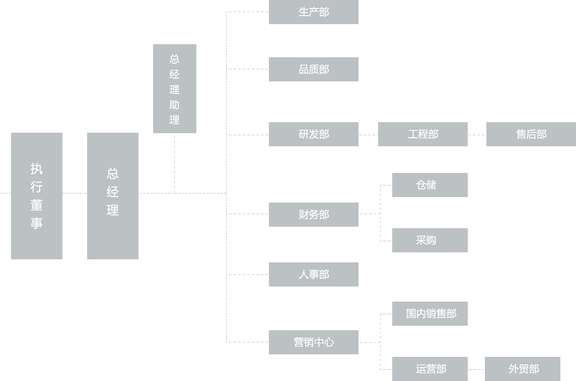 bbin·宝盈游戏(中国集团)官方网站首页